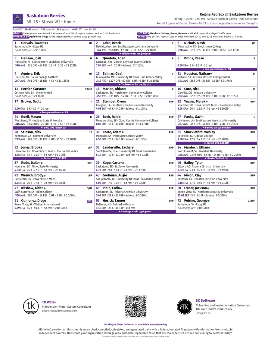 Front of the printable Jam Sheet: a one-page Saskatoon Berries program with every player, their hometown, school, and season stats.